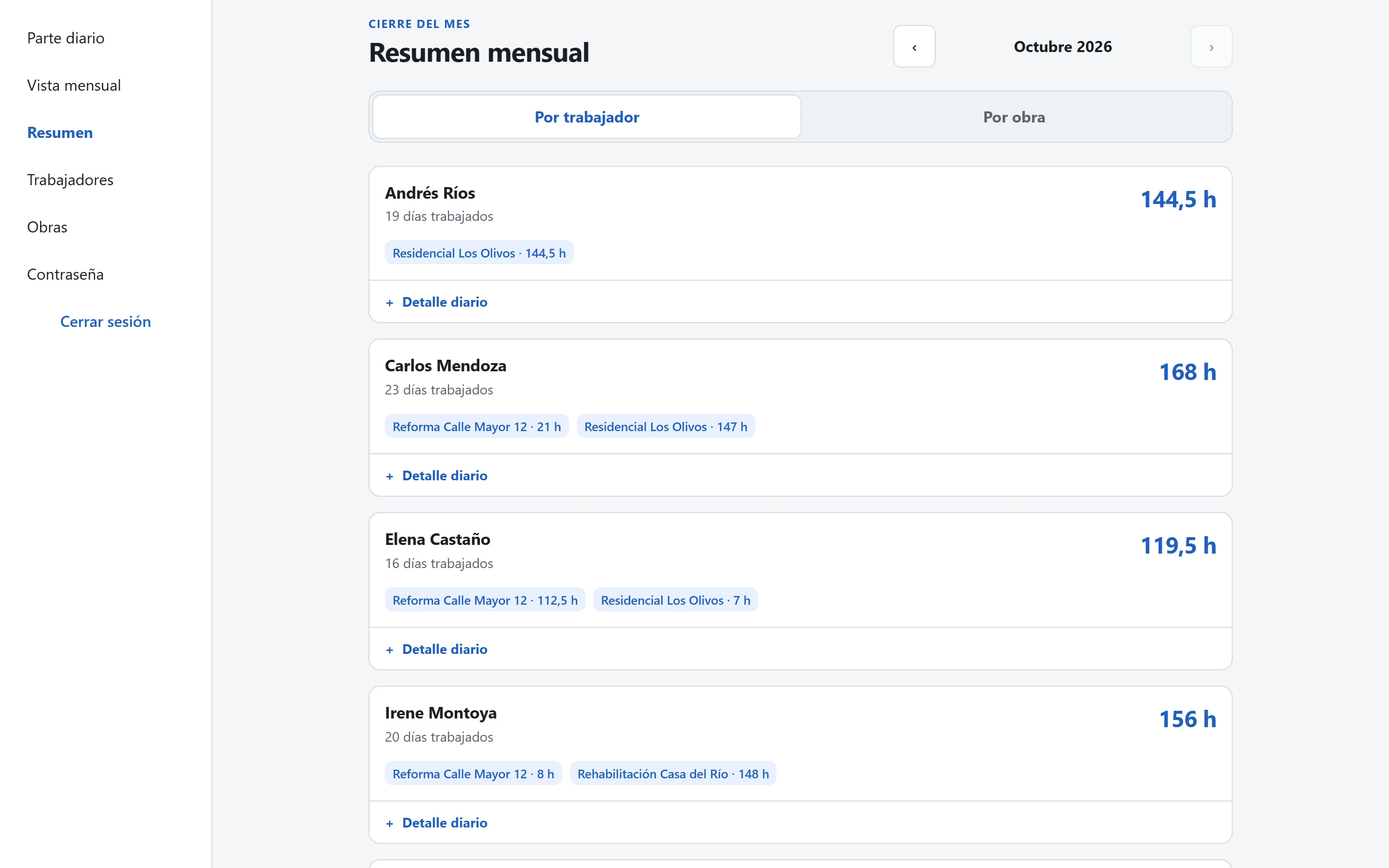 Pantalla «Resumen mensual» de Control de Horas con datos ficticios: horas y días trabajados por cada trabajador en octubre de 2026, desglosados por obra, con las pestañas «Por trabajador» y «Por obra».